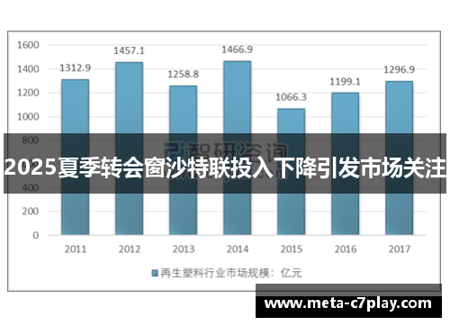 2025夏季转会窗沙特联投入下降引发市场关注